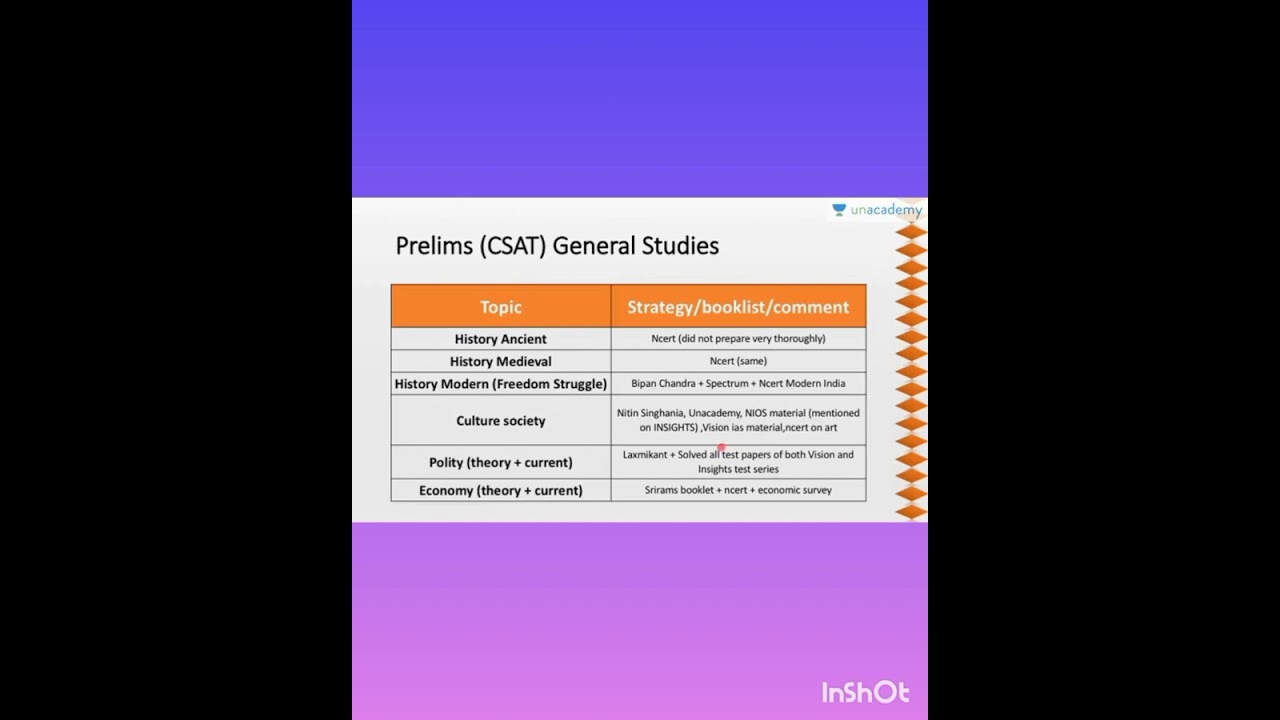 UPSC prelims preparation strategy by aarti Shukla IAS topper 2015
