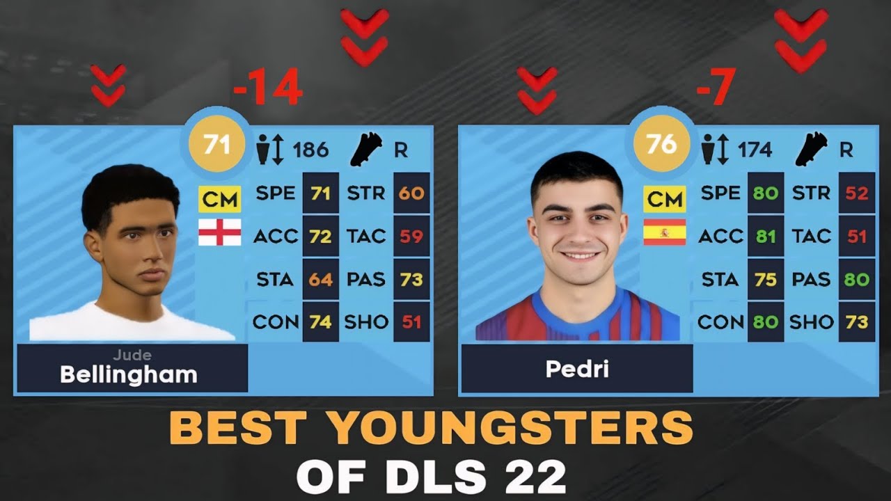 BEST YOUNGSTERS OF DLS 22 WHERE ARE THEY NOW? | DREAM LEAGUE SOCCER 25