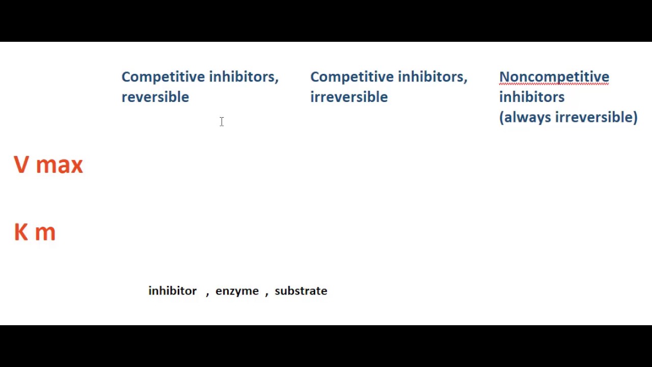 Vmax & Km explained (pharmacodynamics)