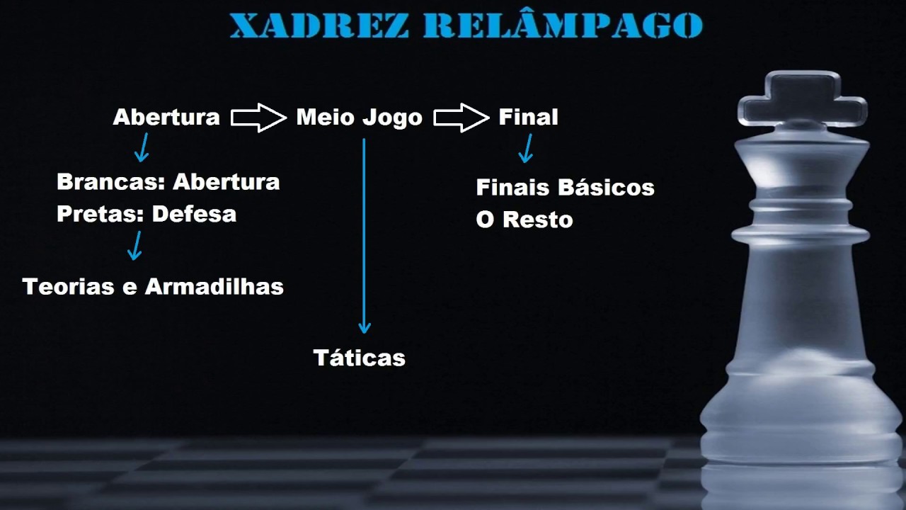 Divis&otilde;es Para Estudar - Voltando ao Come&ccedil;o #09 - Xadrez Rel&acirc;mpago