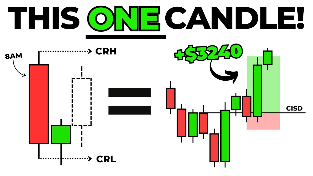 The 9AM CRT Model SIMPLIFIED! (Powerful Day Trading Strategy to Earn $1,000/Day)