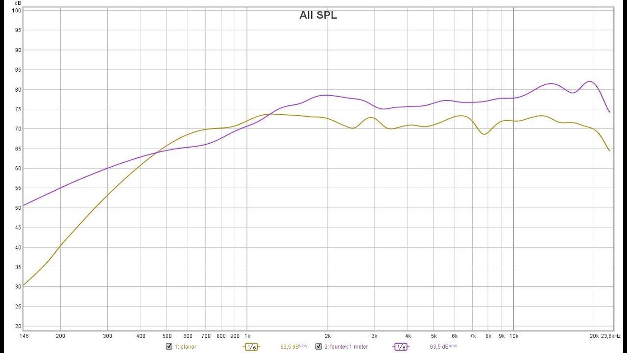 SPL Decay Planar Line source VS  Dynamic Pointsource