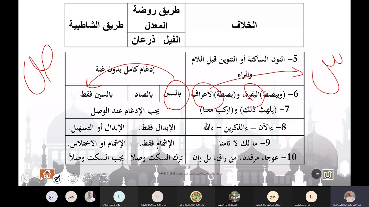 شروط قصر المنفصل