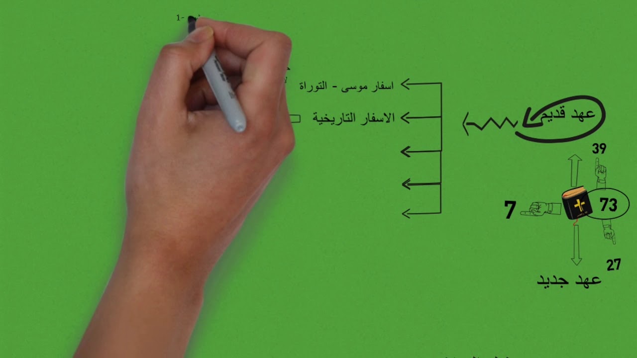 تقسيم الكتاب المقدس