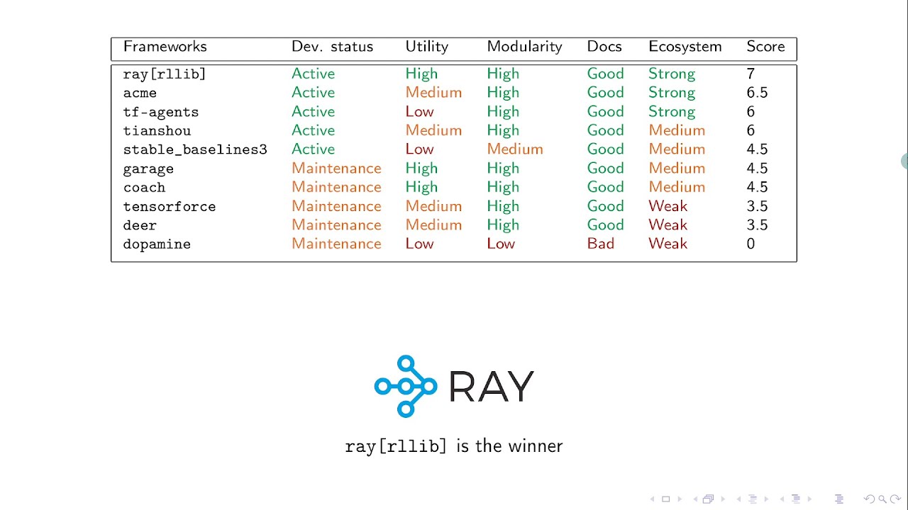 Which Reinforcement Learning Framework is the Best?
