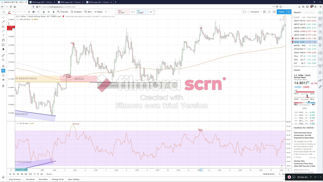 My Trading Anaylsis on USDZAR
