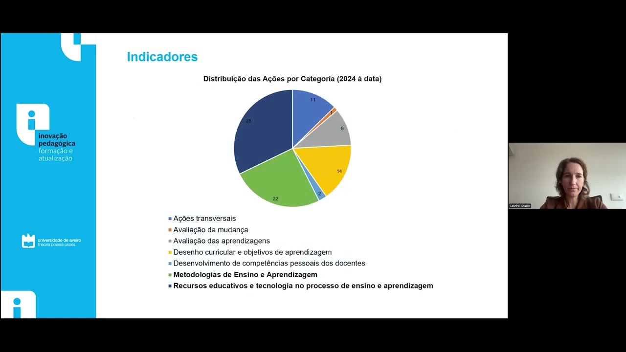 PFAP 5.0 - 5 anos do Programa de Formação e Atualização PedagógicaSessão 15 de novembro 2024