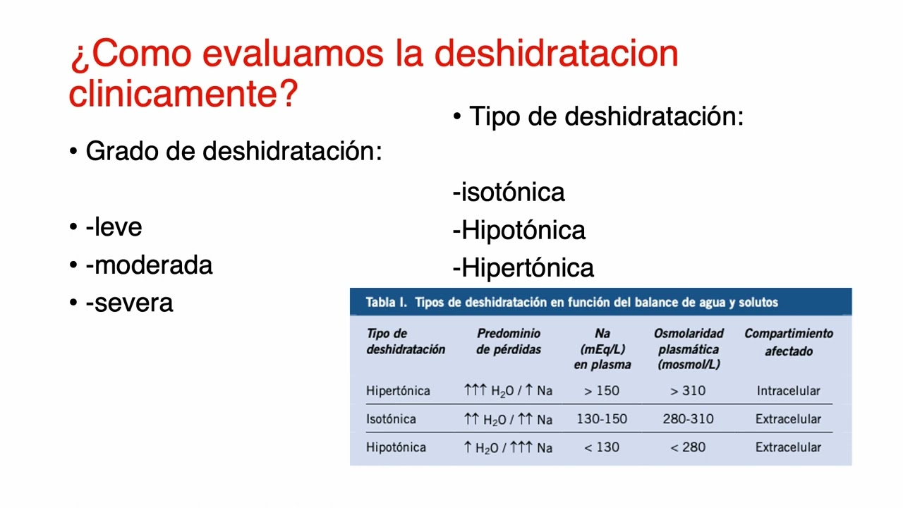 Manejo de deshidratación