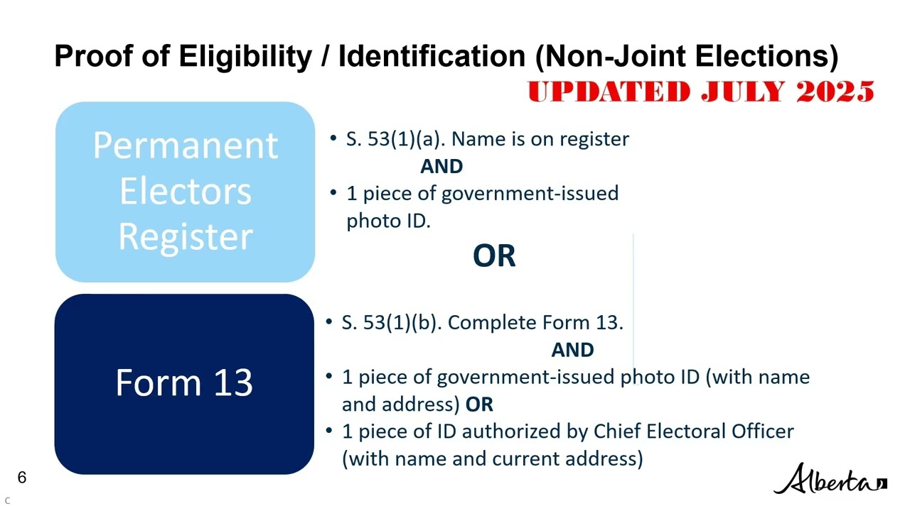 2025 Municipal Election Training: Module 6 &ndash; Election Day &ndash;July 2025
