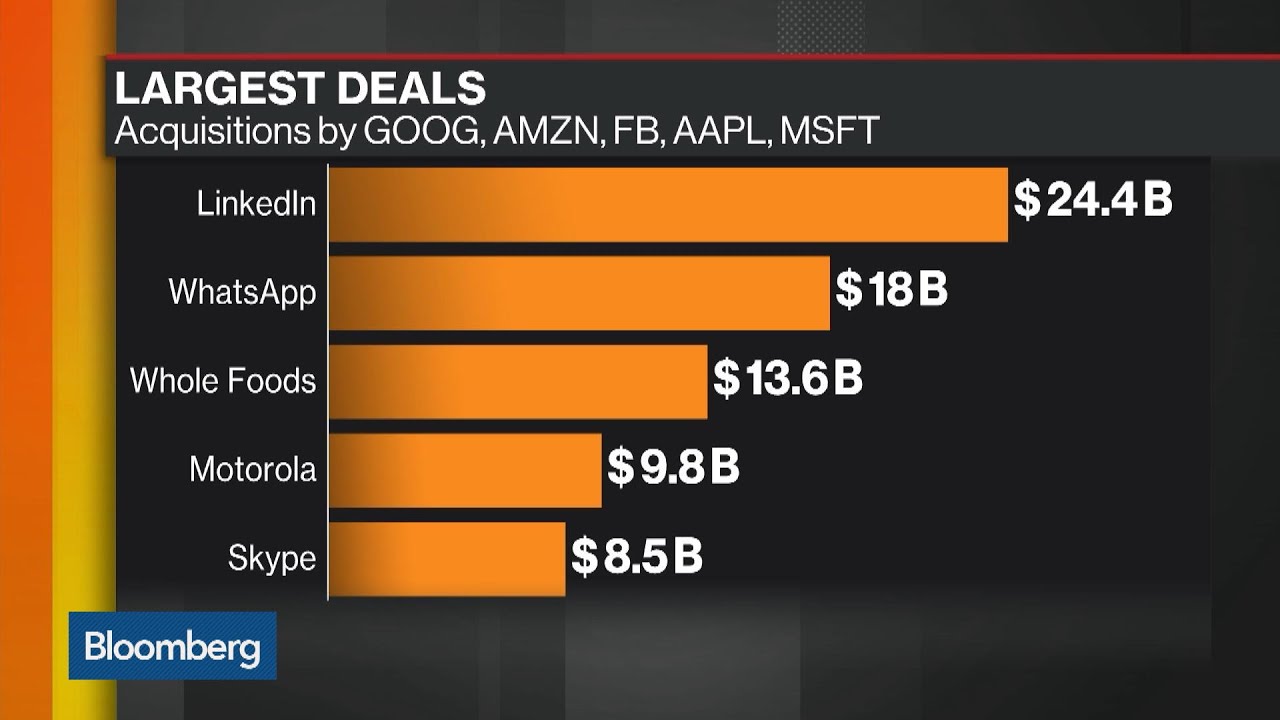 Facebook's Acquisitions Are Questioned in FTC Probe