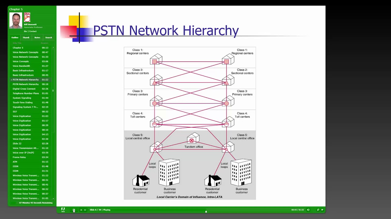 CSIS 202 Chapter 5: Voice Communication Concepts and Technology