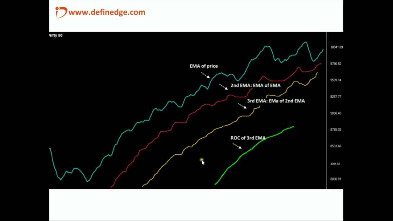What is TRIX indicator and how to use for Make Money. Definedge Indicator analysis- Prashant Shah.