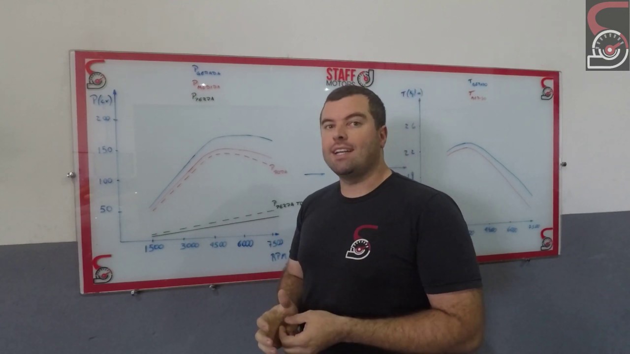 Desvendando Potência e Torque: O Mundo dos Dinamômetros!