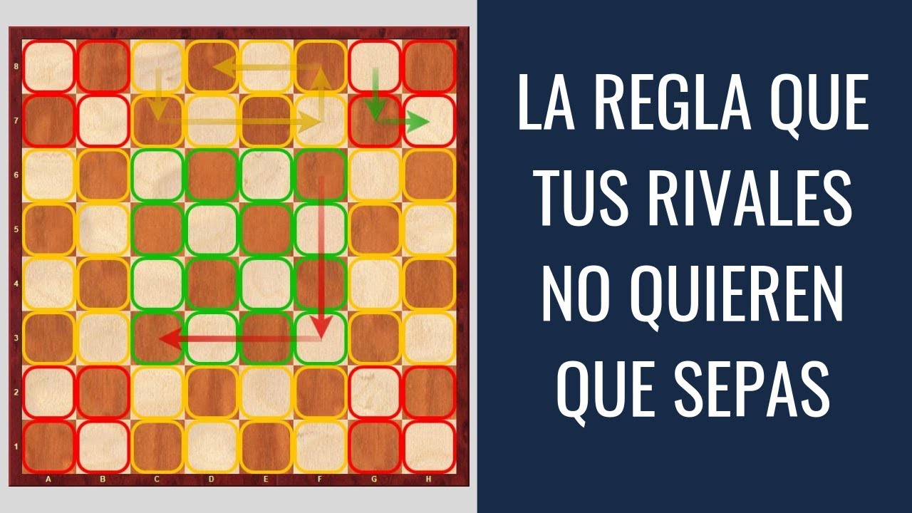 La regla que tus rivales no quieren que sepas