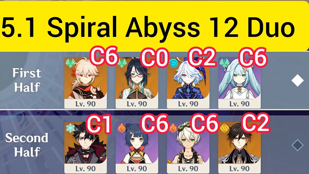 C6 Kazuha Plunge & C1 Hyper Wriothesley Melt