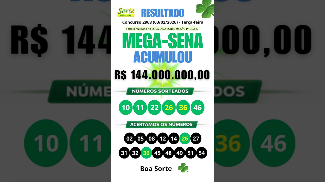Resultado Mega-Sena concurso 2968 #sortemegasena #megasena #resultadomegasena #acumulou