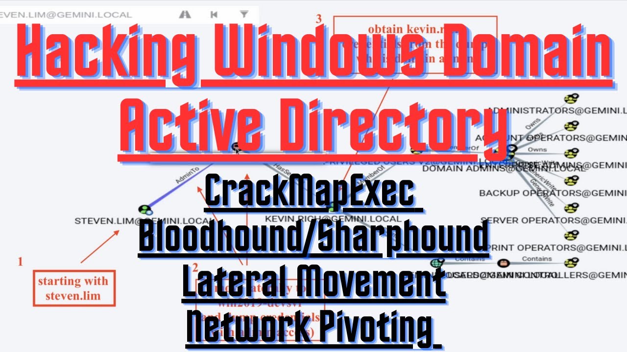 Hacking Windows Domain Active Directory Series - Episode 01