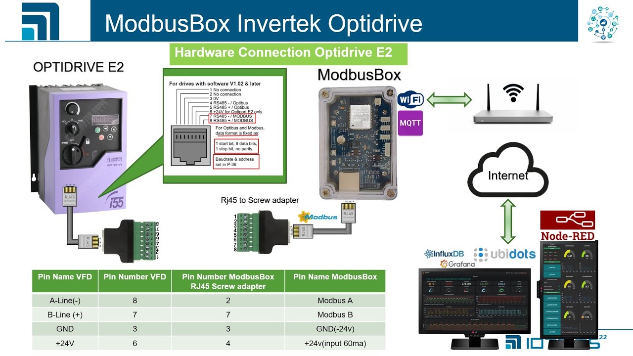 Быстрый тест Modbus InverteK Optidrive