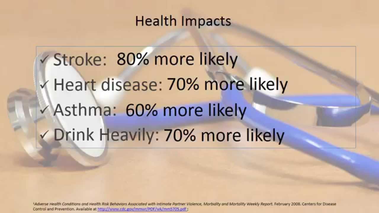 The Impacts of Domestic Violence (Lesson 3)