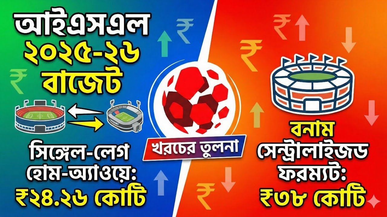 ISL 2025-26 Start Date & Format Final! AIFF Roadmap | ২৪ কোটির বাজেটে Home & Away?