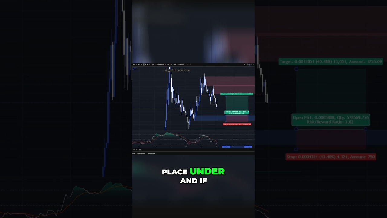 ZBCN: Bullish Order Block Strategy!