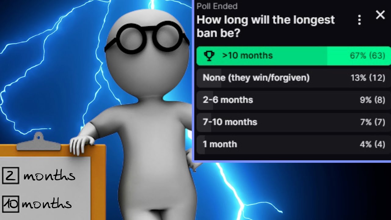 1 Year Worth Of Bans In 1 Game?