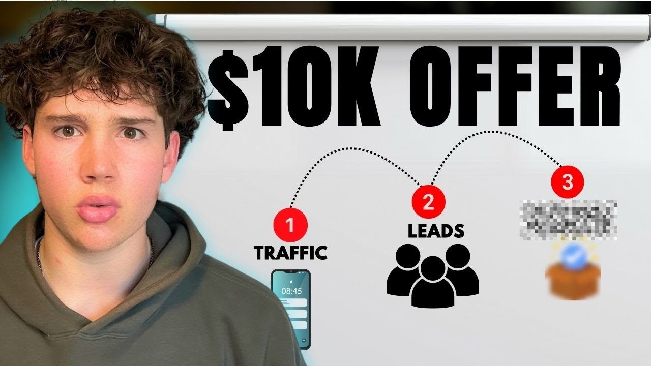 How to build a $10k SMMA offer from scratch