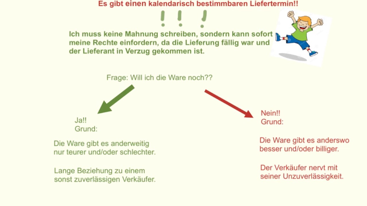 Nicht rechtzeitig Lieferung