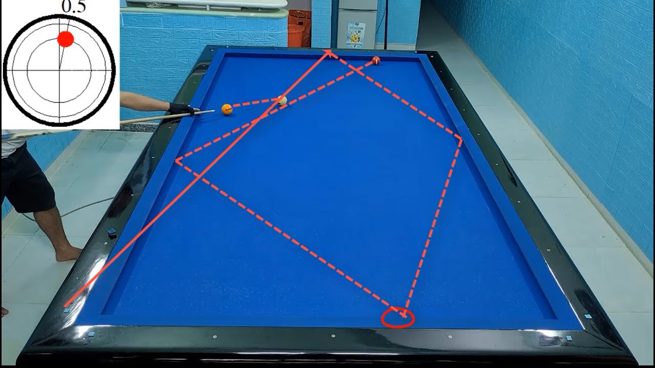 BỘ TỚI SỐ-PHIÊN BẢN MỞ RỘNG-P.2-BIDA 3 BĂNG (COUNT SYSTEM-P.2-EXTENDED EDITION-3 CUSHION BILLIARDS)