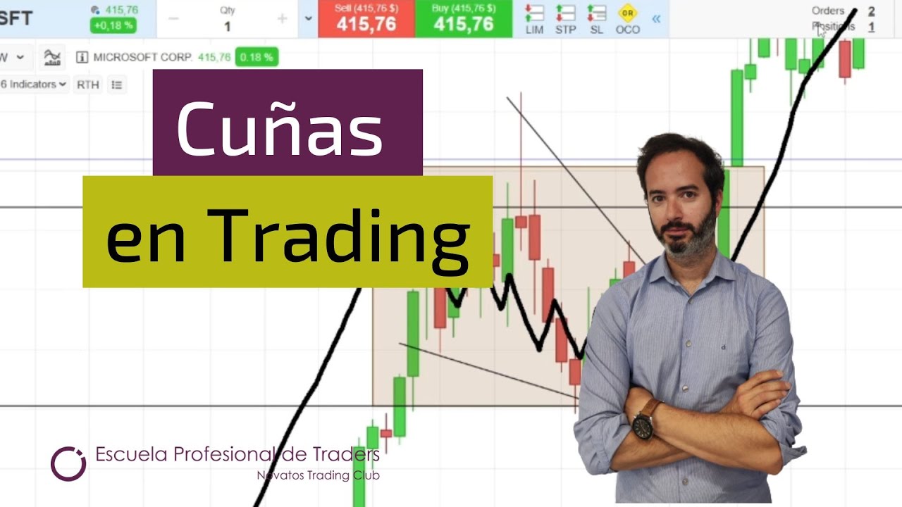 📊 Patrón Cuña en Trading 📈 Explicado con Ejemplos Reales