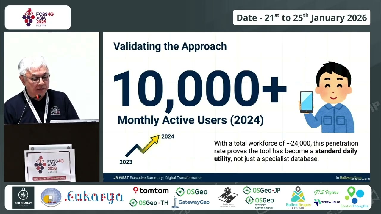 FOSS4G Asia 2026 | Digital Transformation in Railway Infrastructure