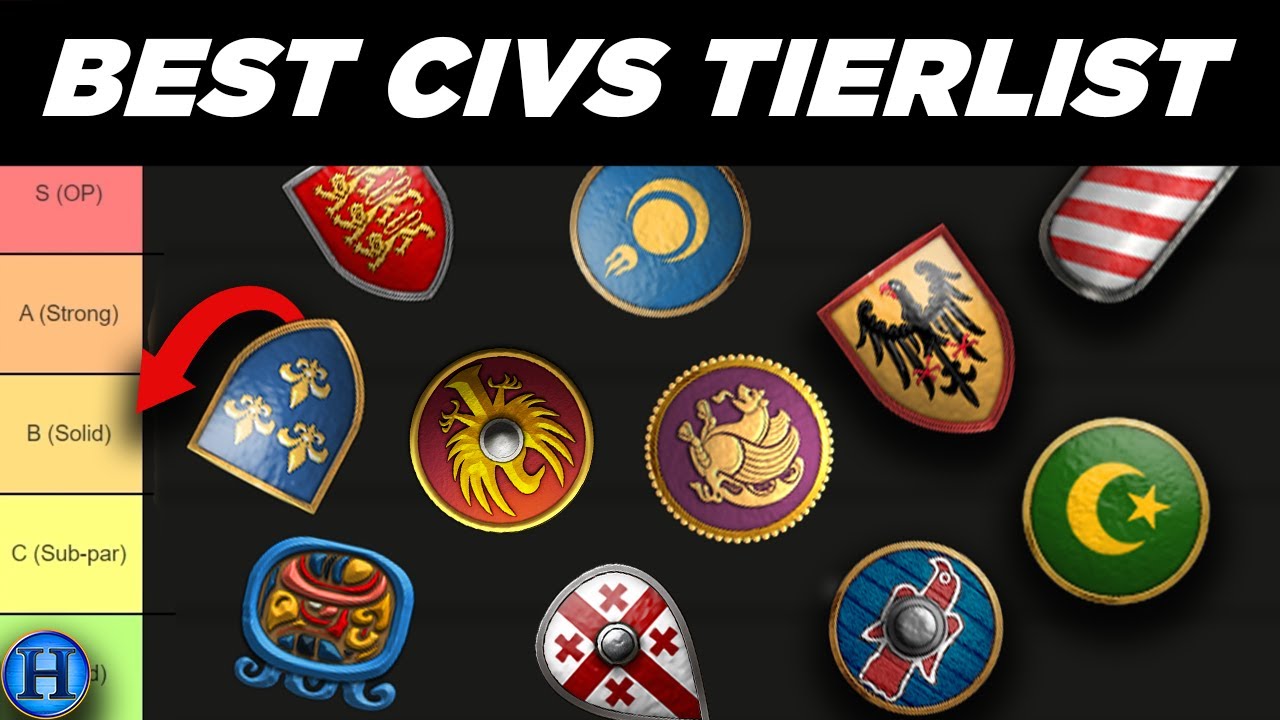 All 45 Civilizations Ranked Best To Worst In 2024 | AoE2