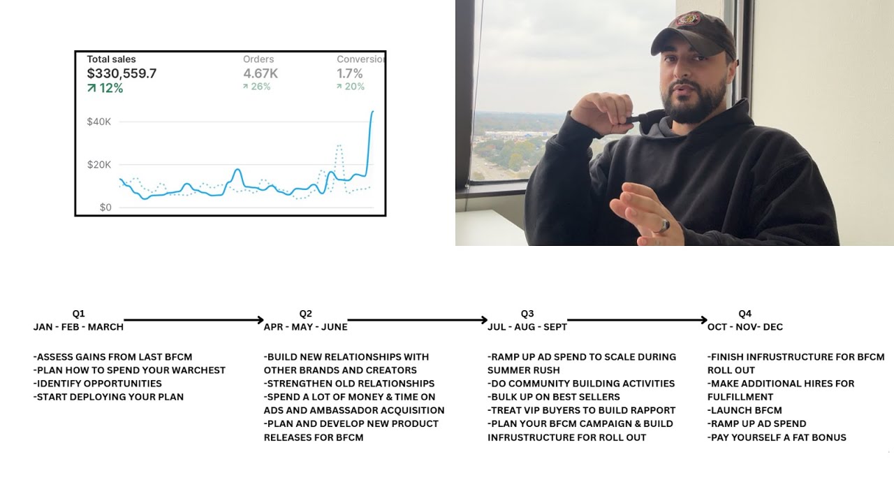 Why Your Black Friday Failed & How To Fix It&hellip; (Full Strategy For Clothing Brands)