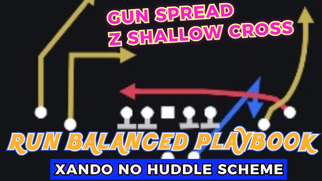 Run Balanced Playbook Scheme - Z Shallow Cross Comeback