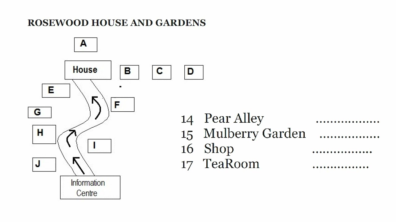 IELTS Listening Map with Answers and Script - Rosewood House and Gardens