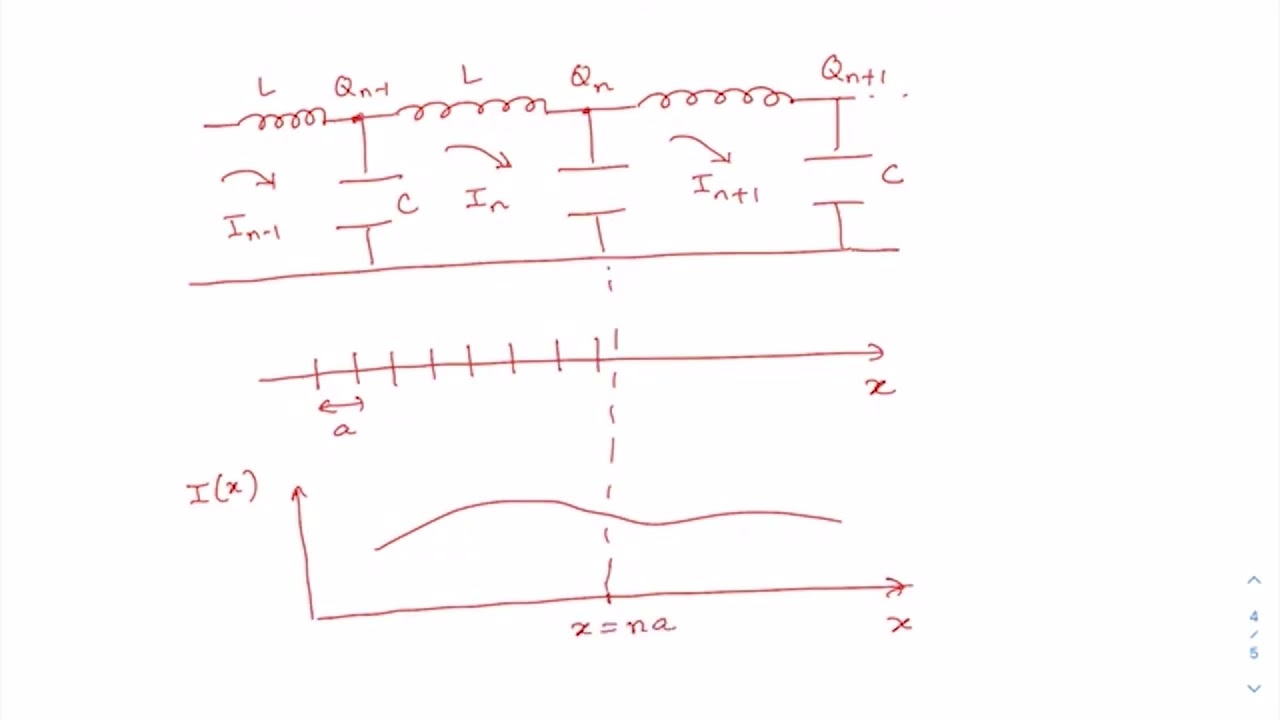 Quantization of Transmission Line-I #swayamprabha