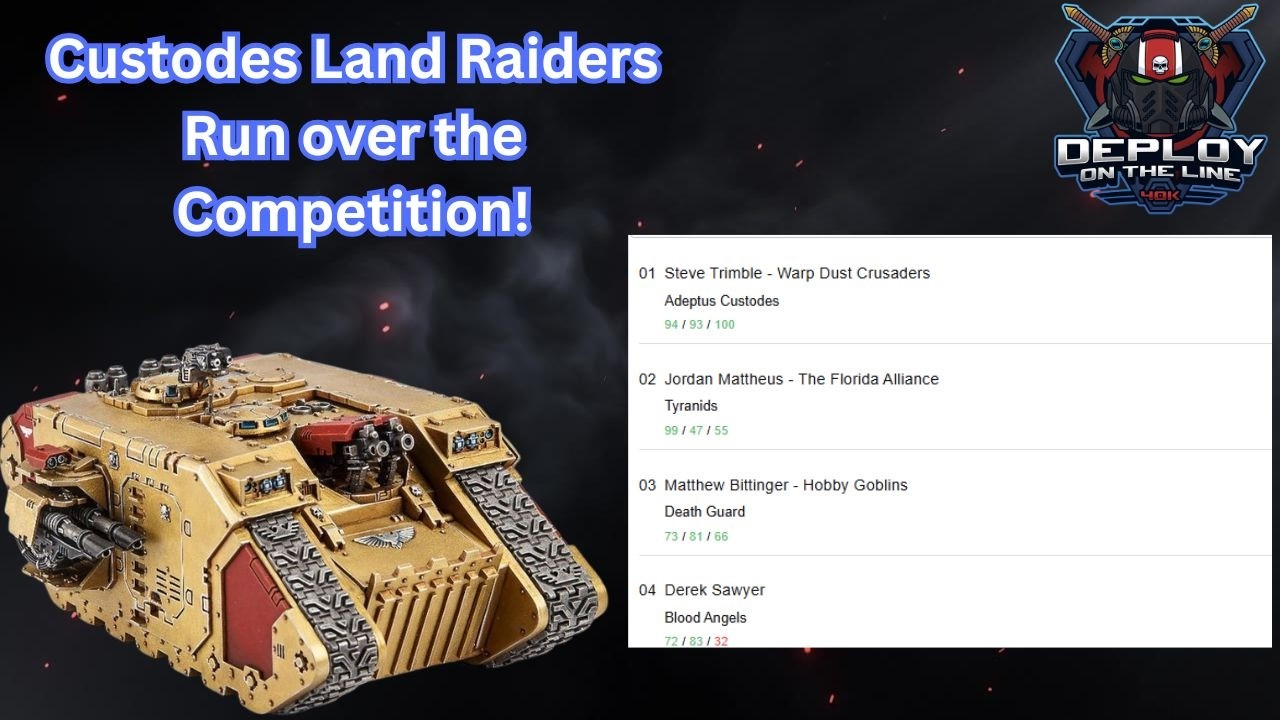 The Custodes Are UNDEFEATED | Team 40k RTT Testing