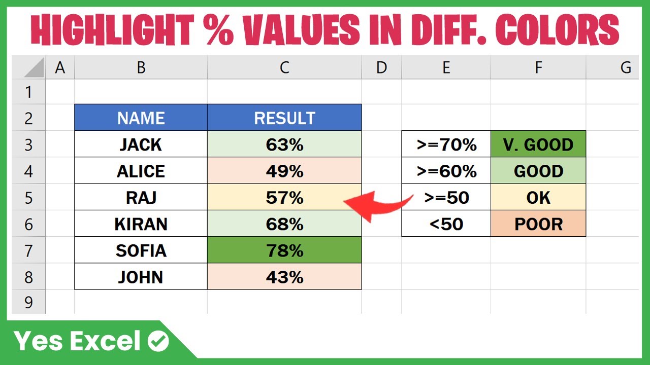 Highlight Percentage Range in Different Colors in Excel using Conditional Formatting