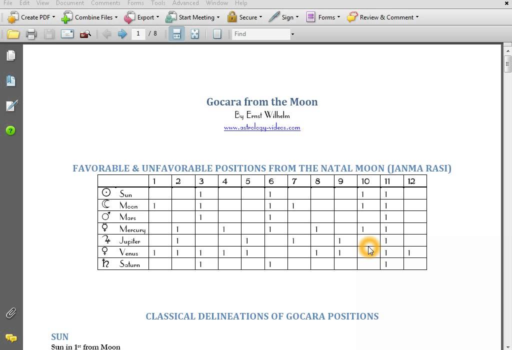 Transits (Gocara) of Planets From the Moon