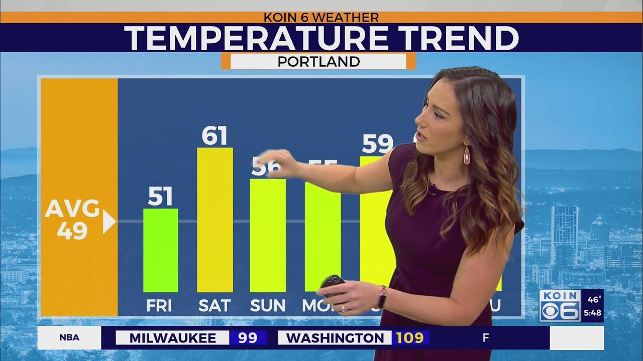 Friday Morning Weather Update: Few showers linger as temps boost into the 60s in Portland