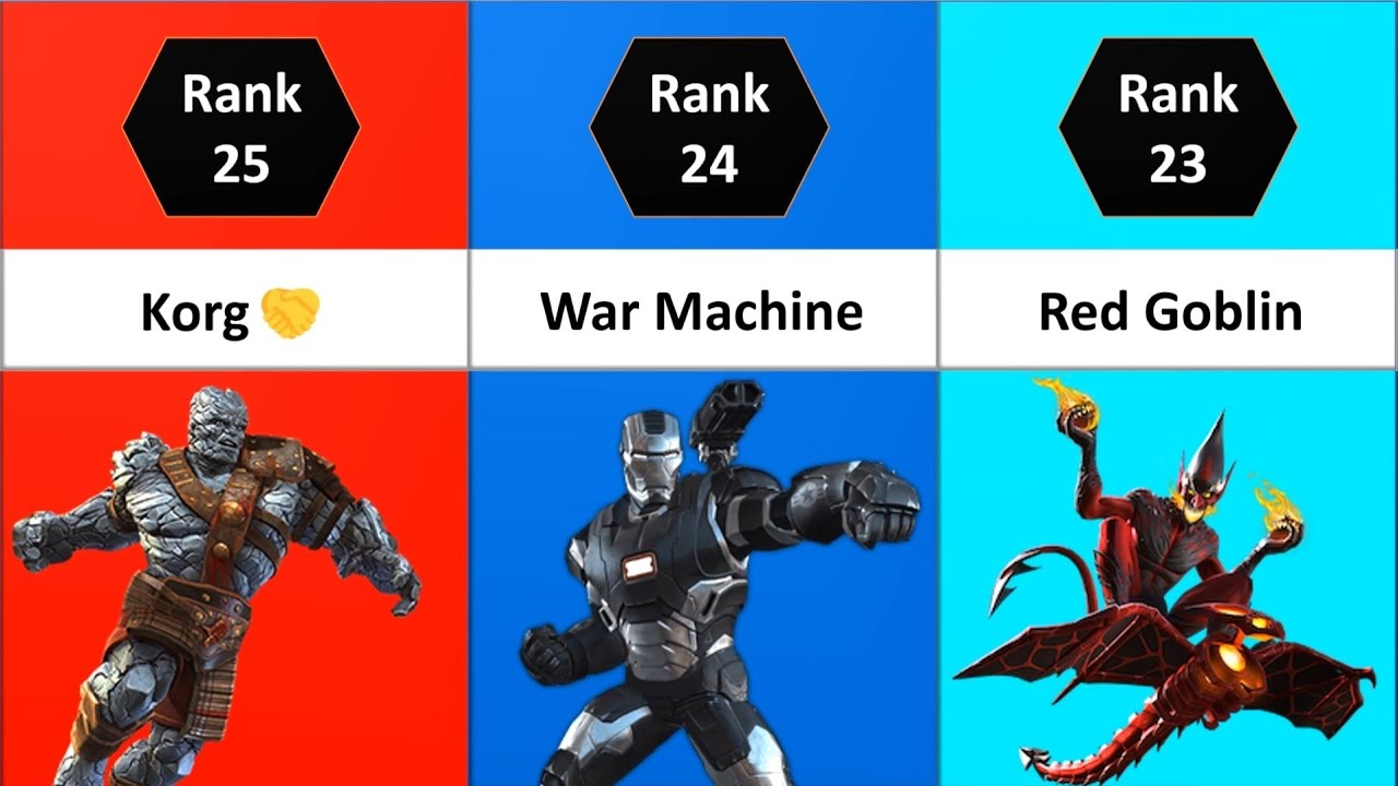 MCOC Most Underrated Champions In 2022 | Top 25 Under-Rated Champs | Marvel Contest Of Champions