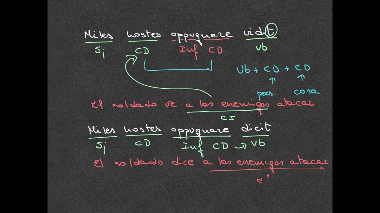Sintaxis del infinitivo en latín