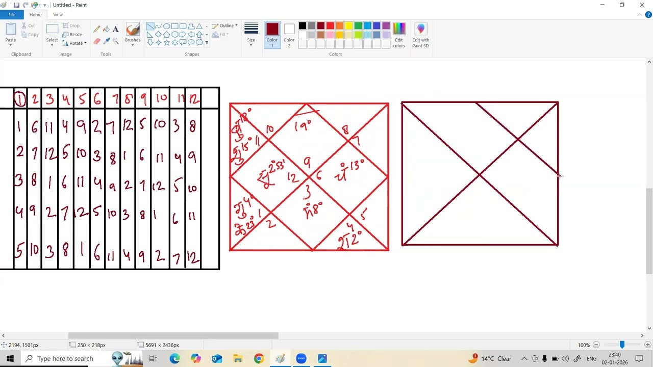 D5 - UNLOCKING THE SECRET OF D5 CHART -  IMPORTANTANCE AND READING OF PANCHMANSH KUNDALI