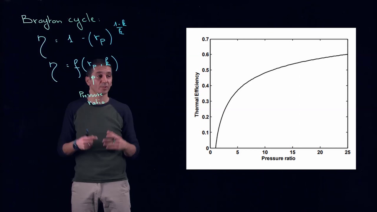 MECH351: Цикл Брайтона/Влияние степени сжатия на тепловой КПД