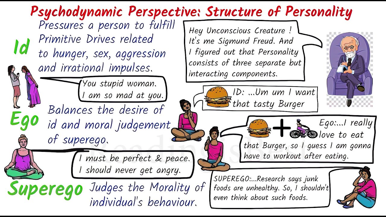 Id, Ego and Superego - Structure of Personality ||  ReadingisBest || Psychology Theory