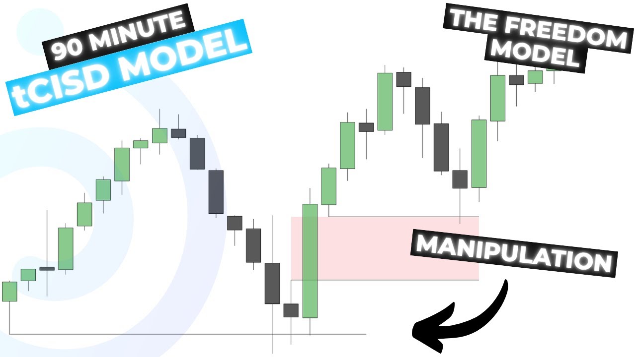 90 Minute tCISD Model (The Freedom Model)