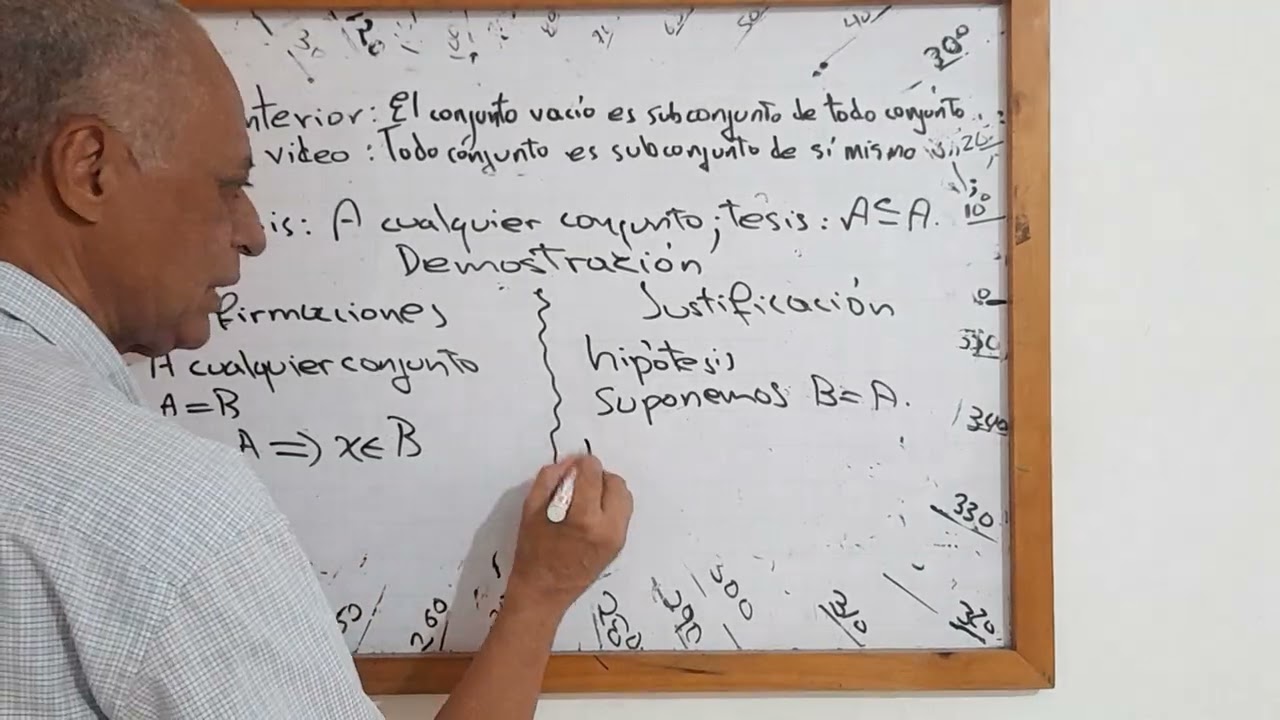 TEOREMA DOS: TODO CONJUNTO ES SUBCONJUNTO DE SÍ MISMO