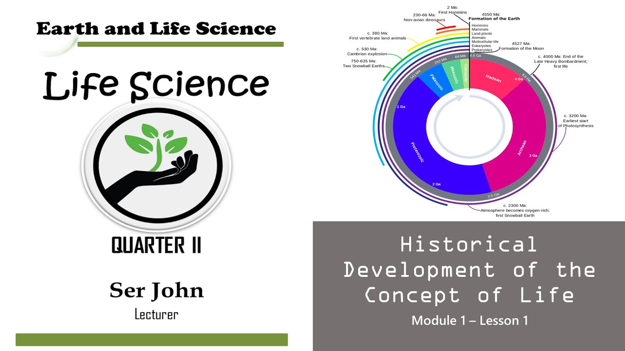 Historical Development of the Concept of Life - LIFE SCIENCE