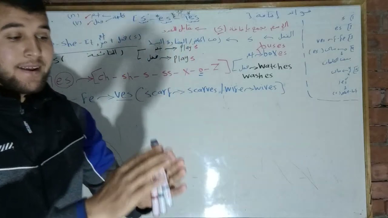 قواعد إضافة ال(s_es_ies) للكلمة 
