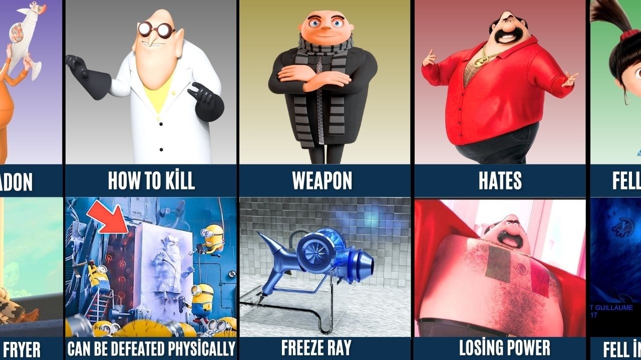 Dr. Nefario vs Gru vs El Macho